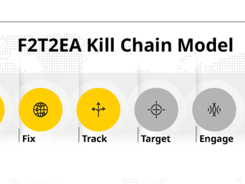 How Ultra I&C’s solutions are improving the F2T2EA kill chain model