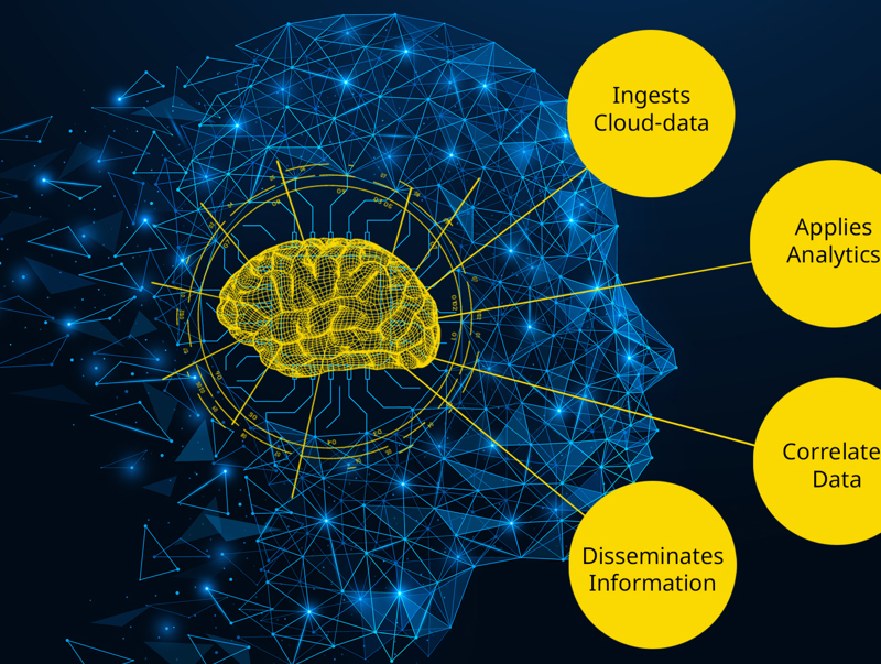 Ultra Launches Rapid Application of Information (RAIN) Solution